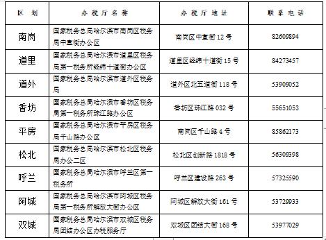 注意缴费期！2023年哈尔滨市城乡居民医保须知发布