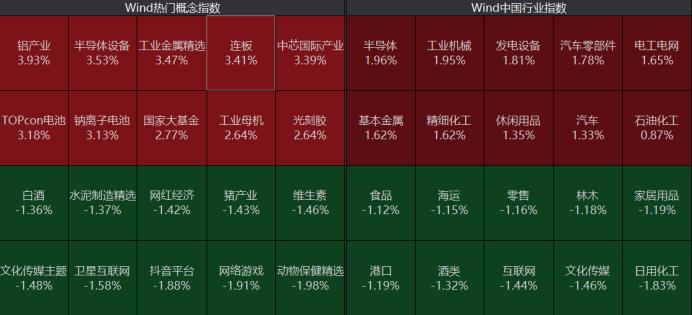 7万亿赛道放量大涨，新能源也回暖，近4000名用户断电！美国加州：提升至最高级别，啥情况？