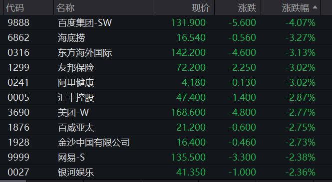 7万亿赛道放量大涨，新能源也回暖，近4000名用户断电！美国加州：提升至最高级别，啥情况？