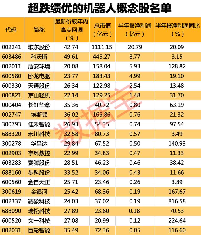 涨价潮下更具性价比！工信部发布利好，工业机器人整体需求旺盛，超跌的产业链绩优股出炉