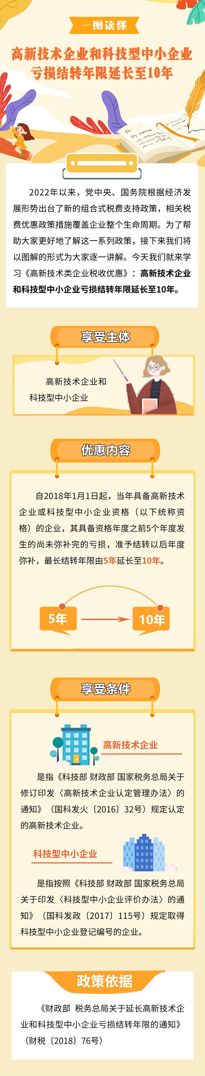 高新技术企业和科技型中小企业亏损结转年限延长至10年，一图讲清！