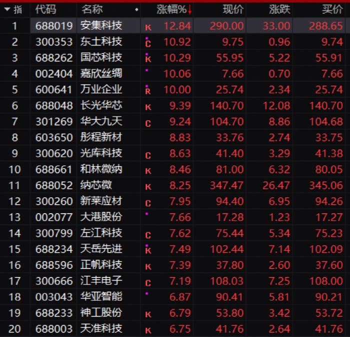 7万亿赛道放量大涨，新能源也回暖，近4000名用户断电！美国加州：提升至最高级别，啥情况？