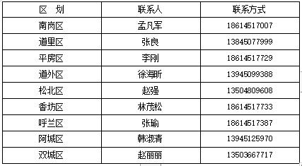 注意缴费期！2023年哈尔滨市城乡居民医保须知发布