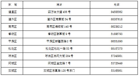 注意缴费期！2023年哈尔滨市城乡居民医保须知发布