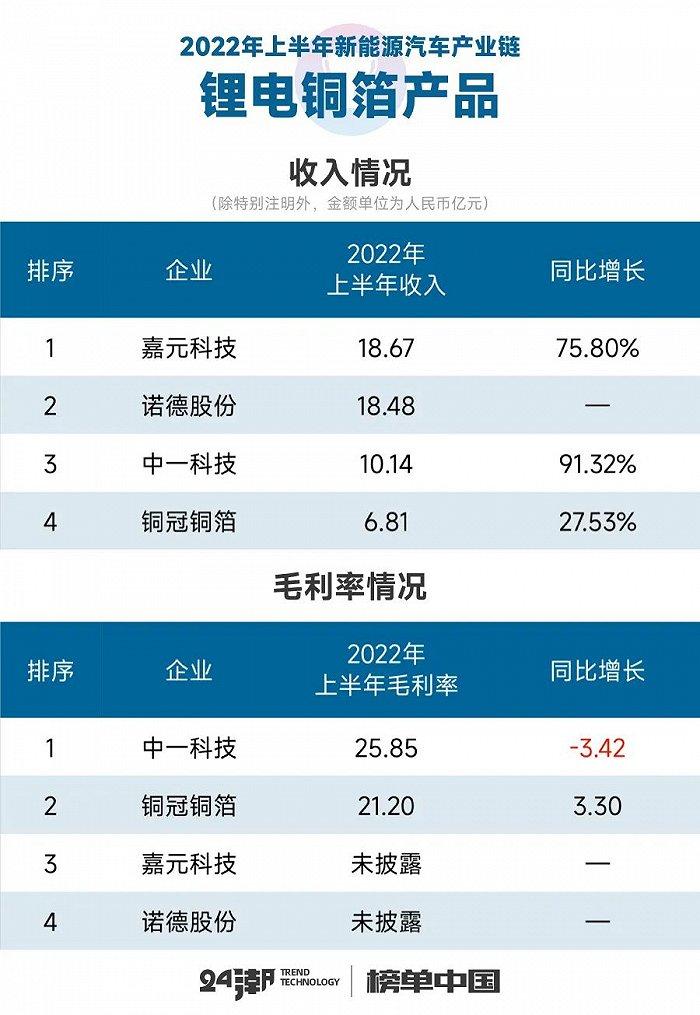 新能源汽车17个细分产业链到底谁最赚钱？