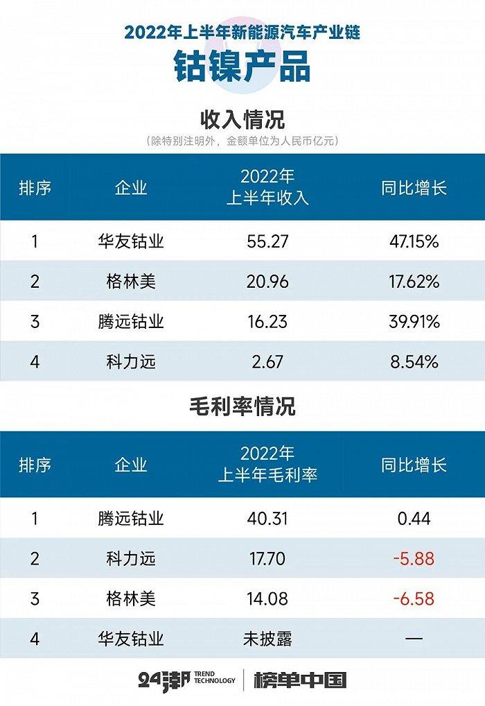 新能源汽车17个细分产业链到底谁最赚钱？