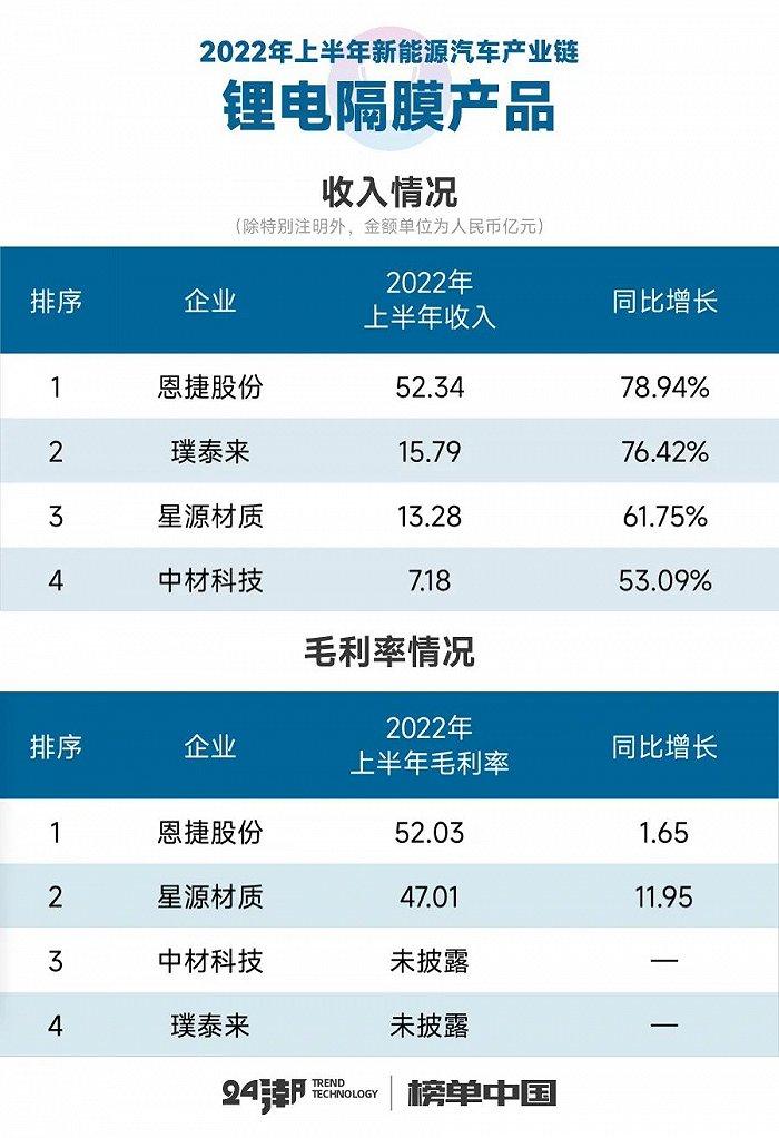 新能源汽车17个细分产业链到底谁最赚钱？