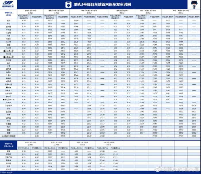 最新！重庆轨道交通运营时刻表来了 所有车站正常运营