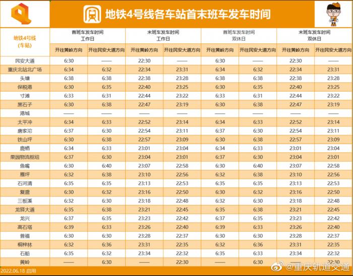 最新！重庆轨道交通运营时刻表来了 所有车站正常运营