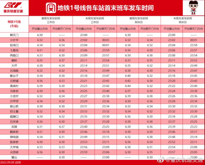 最新！重庆轨道交通运营时刻表来了 所有车站正常运营