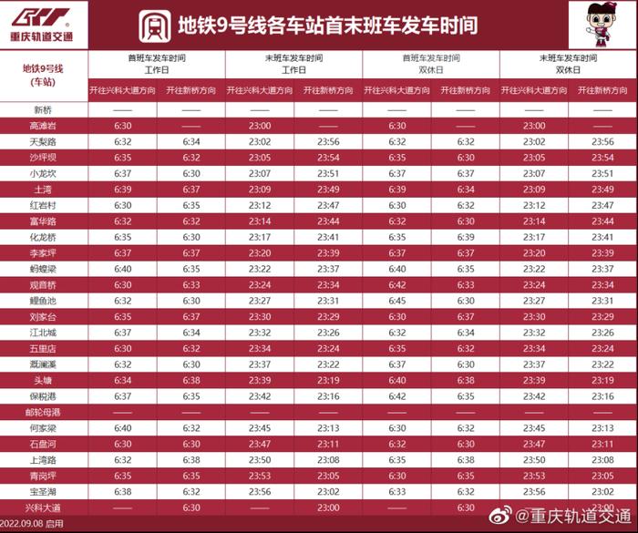 最新！重庆轨道交通运营时刻表来了 所有车站正常运营