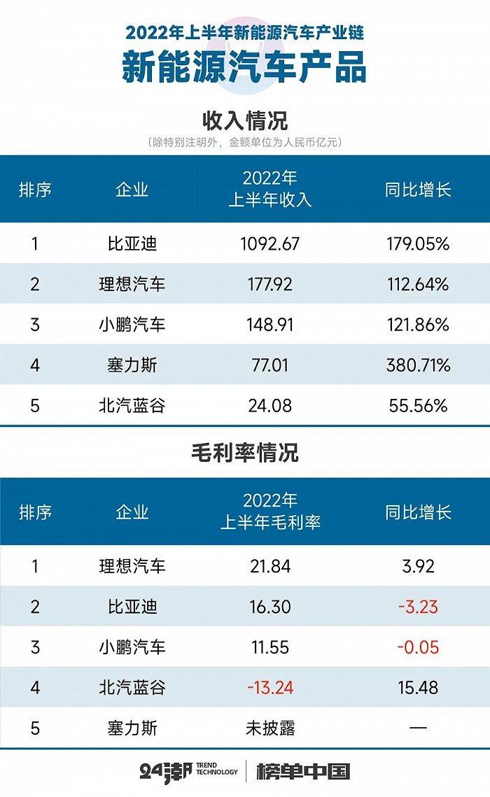 新能源汽车17个细分产业链到底谁最赚钱？