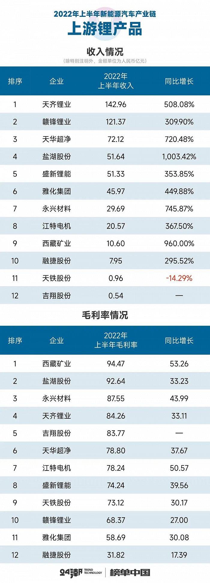 新能源汽车17个细分产业链到底谁最赚钱？