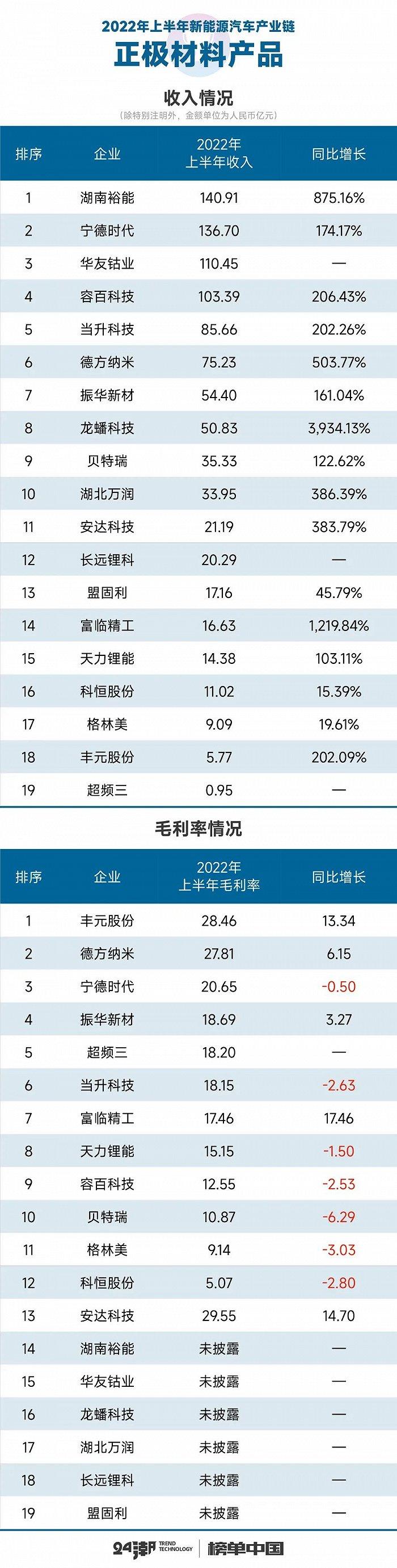 新能源汽车17个细分产业链到底谁最赚钱？