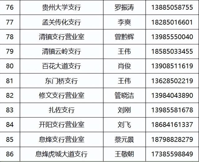 关于中国工商银行股份有限公司贵阳分行营业网点调整营业时间的温馨提示