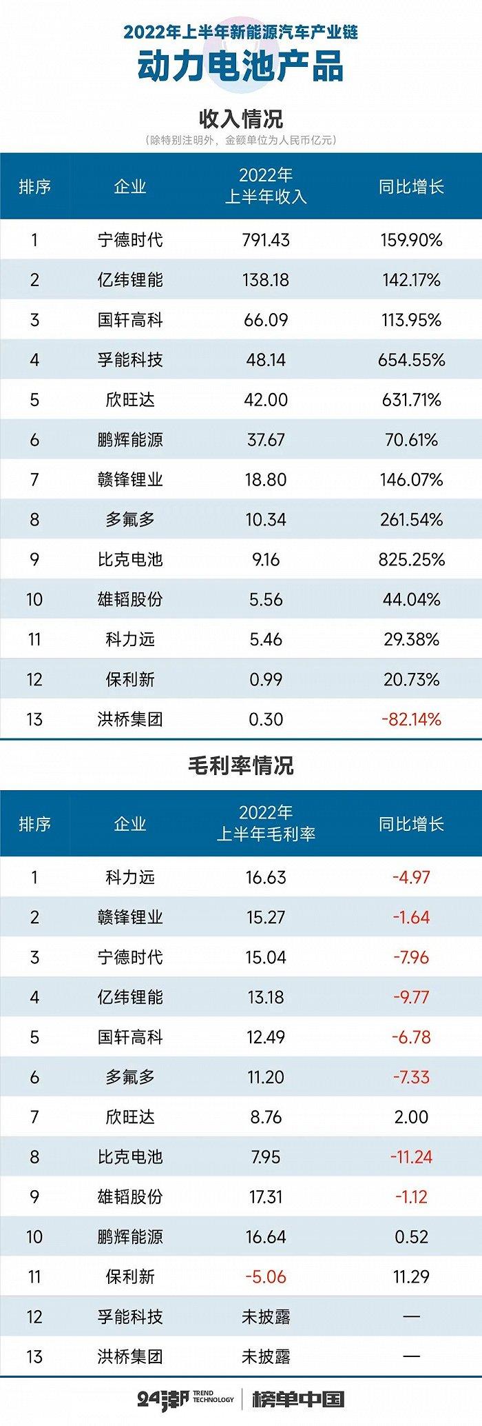 新能源汽车17个细分产业链到底谁最赚钱？