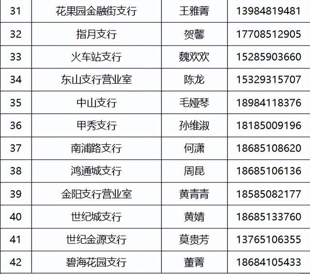 关于中国工商银行股份有限公司贵阳分行营业网点调整营业时间的温馨提示