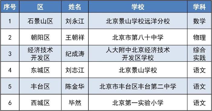 成为新时代“大先生”！北京共12名中小学教师、校长入选“双名计划”拟推荐名单