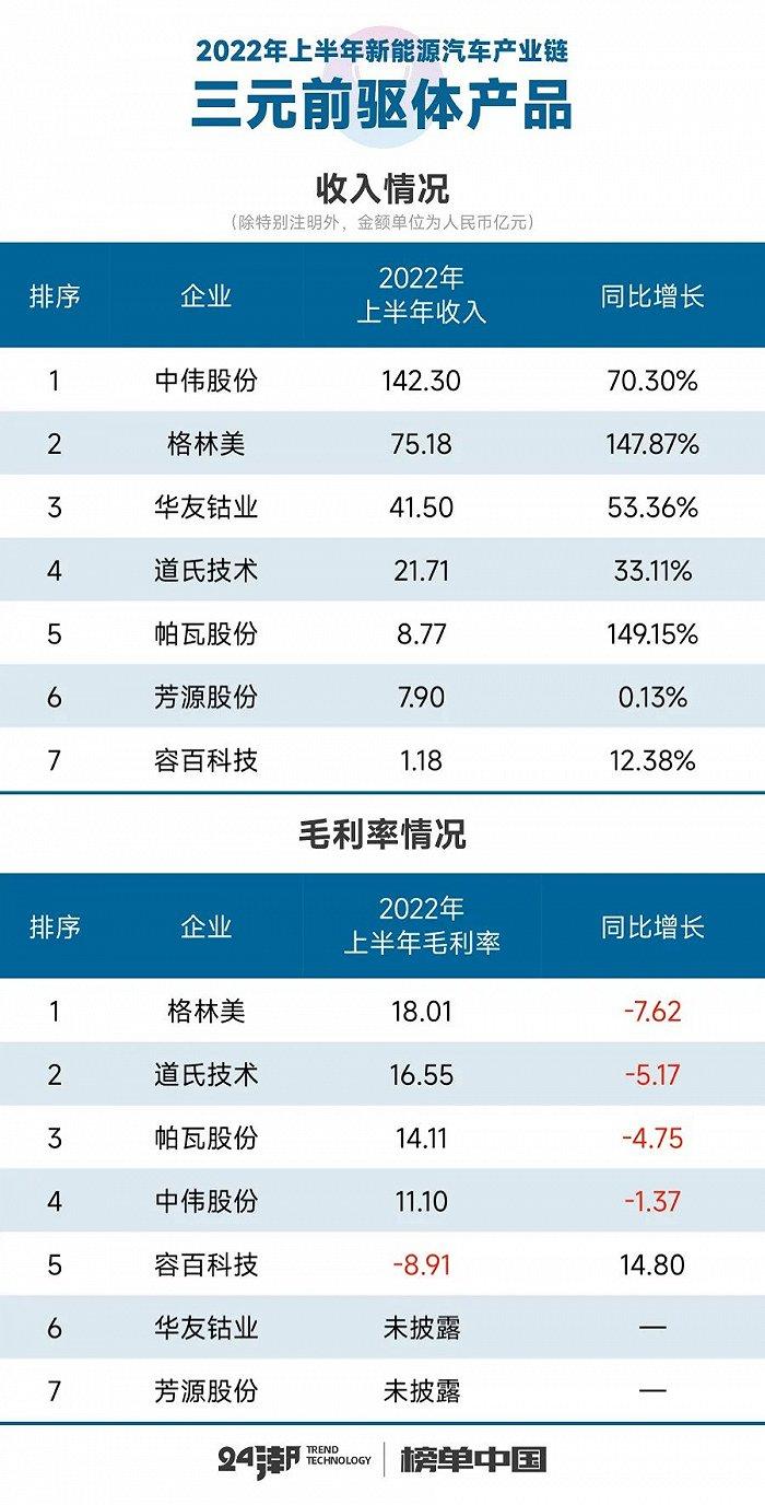 新能源汽车17个细分产业链到底谁最赚钱？