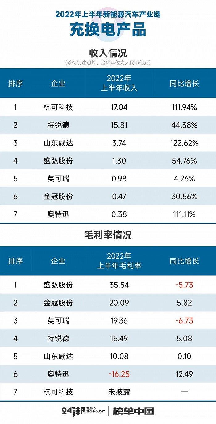 新能源汽车17个细分产业链到底谁最赚钱？