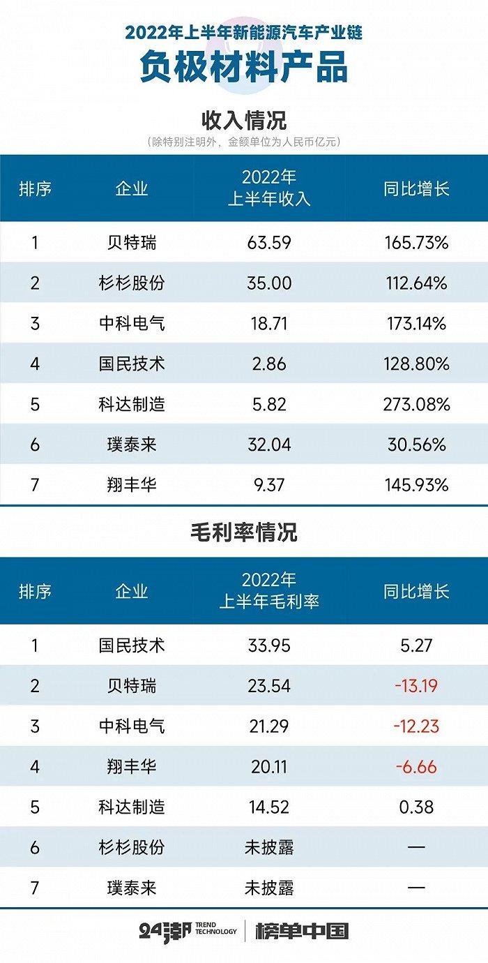 新能源汽车17个细分产业链到底谁最赚钱？