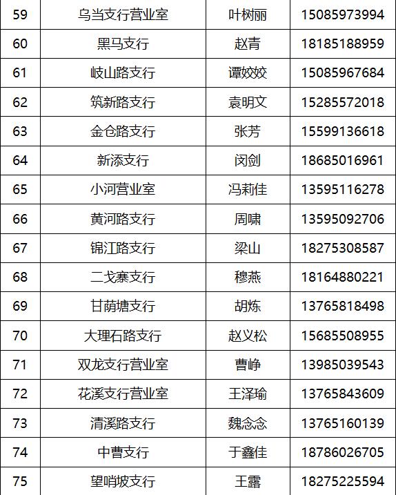 关于中国工商银行股份有限公司贵阳分行营业网点调整营业时间的温馨提示