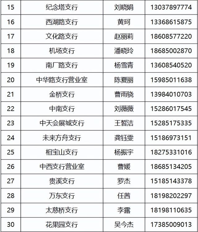 关于中国工商银行股份有限公司贵阳分行营业网点调整营业时间的温馨提示