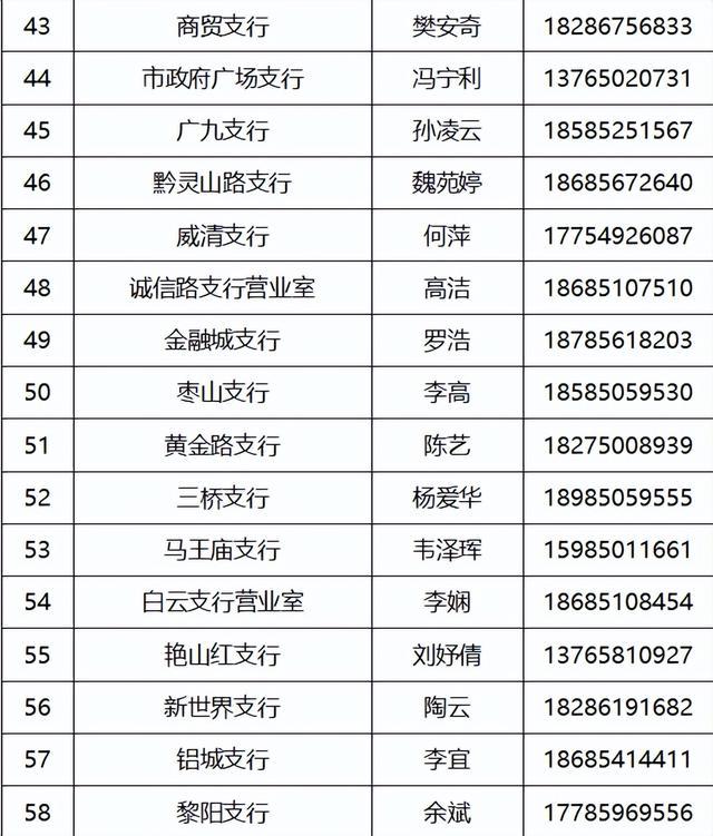 关于中国工商银行股份有限公司贵阳分行营业网点调整营业时间的温馨提示