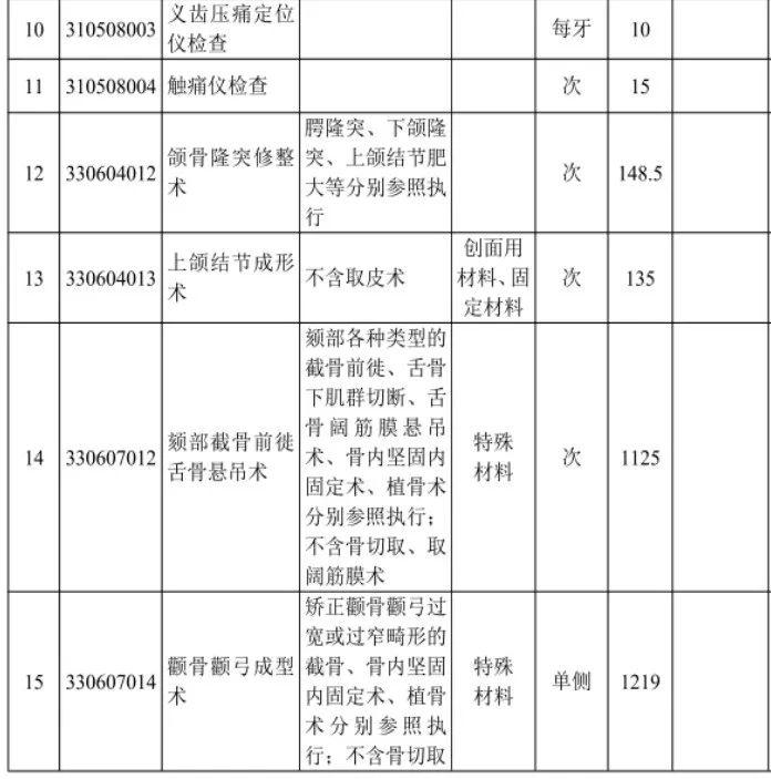 速看！合肥门诊看牙可以报销了