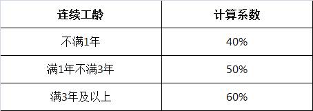 【提示】病假工资要怎么算，你清楚吗？