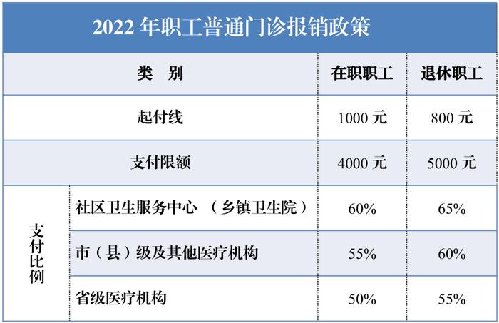 速看！合肥门诊看牙可以报销了