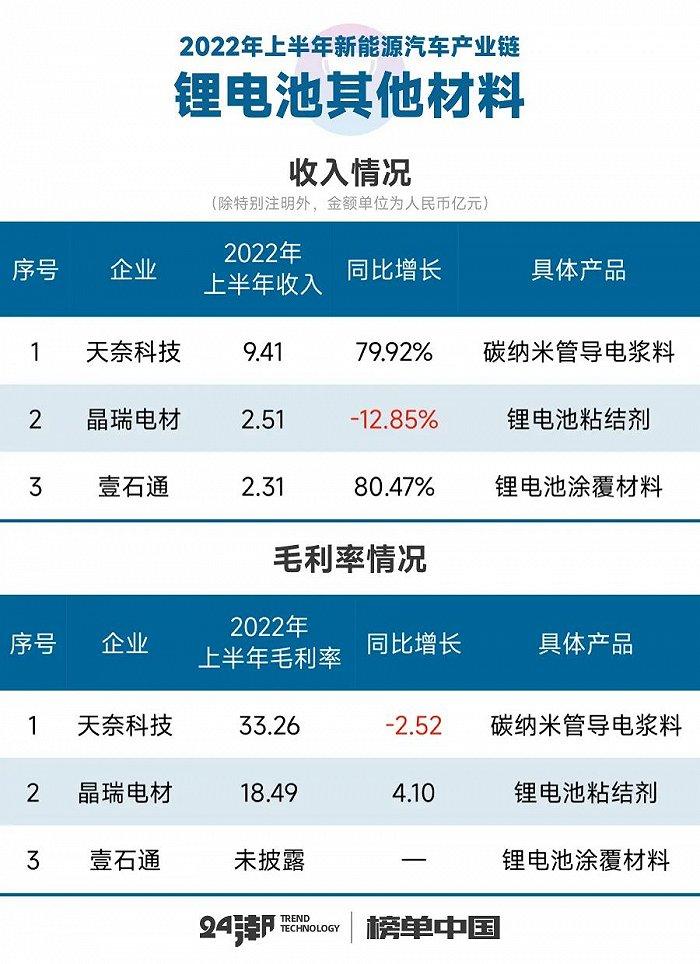 新能源汽车17个细分产业链到底谁最赚钱？