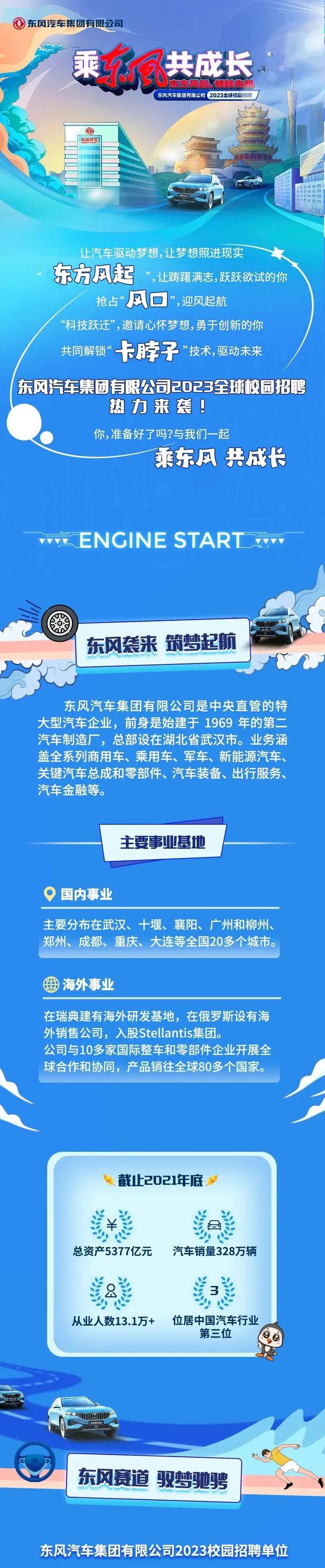 【校招】东风汽车集团有限公司2023全球校园招聘开启！