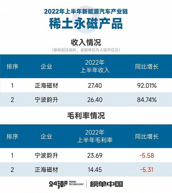 新能源汽车17个细分产业链到底谁最赚钱？