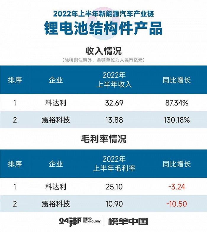 新能源汽车17个细分产业链到底谁最赚钱？