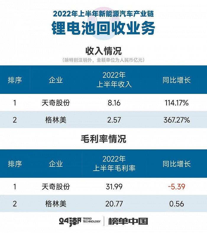 新能源汽车17个细分产业链到底谁最赚钱？