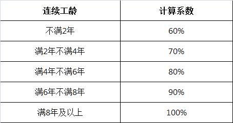 【提示】病假工资要怎么算，你清楚吗？