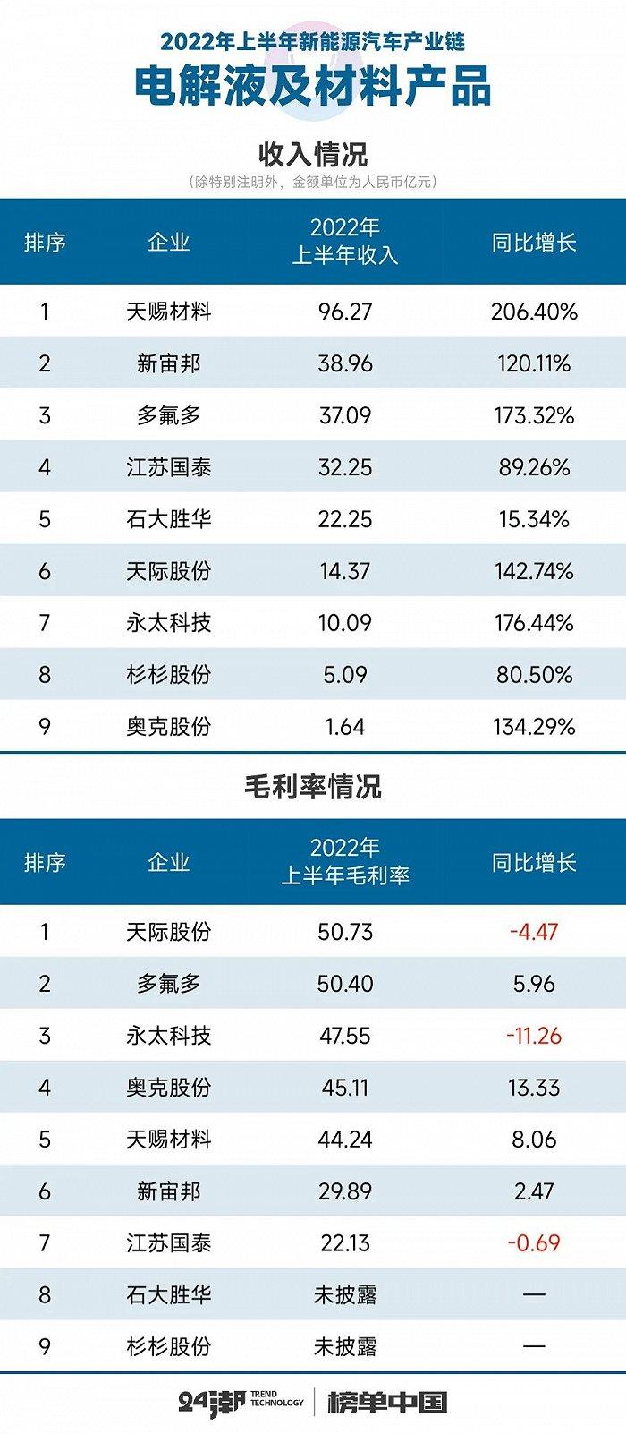 新能源汽车17个细分产业链到底谁最赚钱？