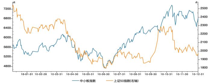 从风格极致分化的逻辑看股市下一步如何走