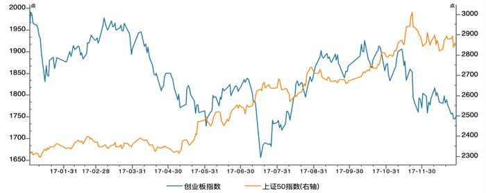 从风格极致分化的逻辑看股市下一步如何走