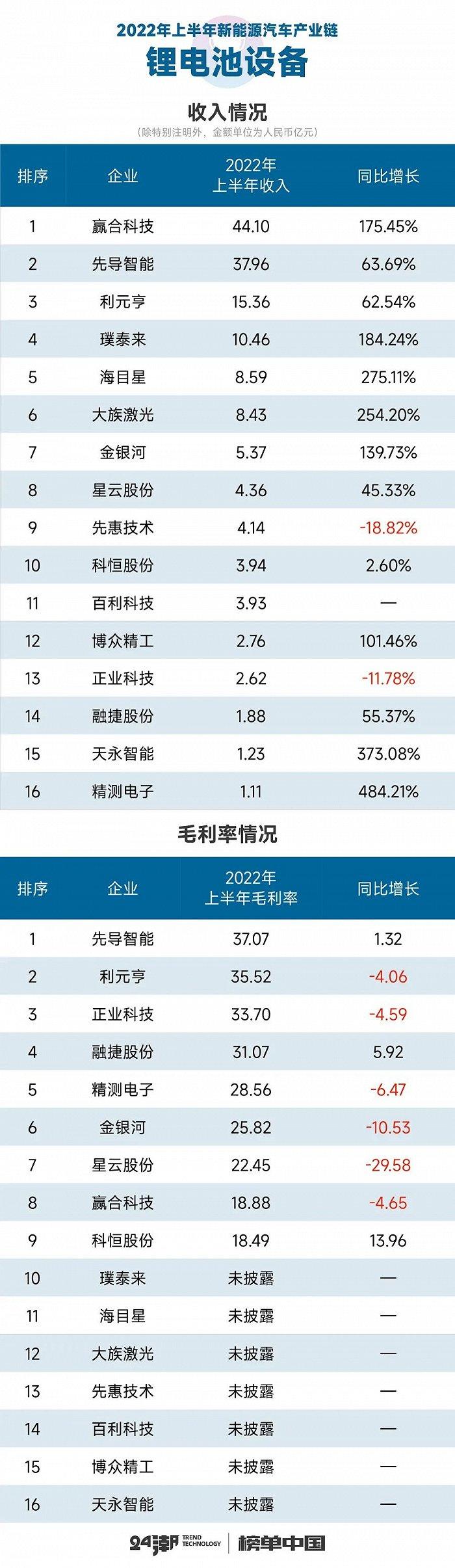 新能源汽车17个细分产业链到底谁最赚钱？