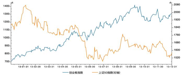 从风格极致分化的逻辑看股市下一步如何走