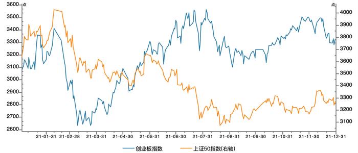 从风格极致分化的逻辑看股市下一步如何走