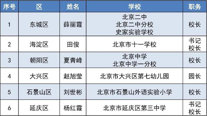 成为新时代“大先生”！北京共12名中小学教师、校长入选“双名计划”拟推荐名单