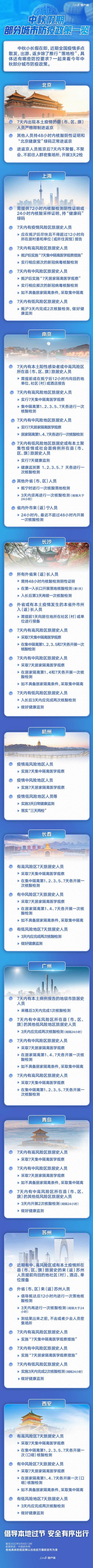 中秋假期如何出行？这些热门目的地防疫政策一图了解