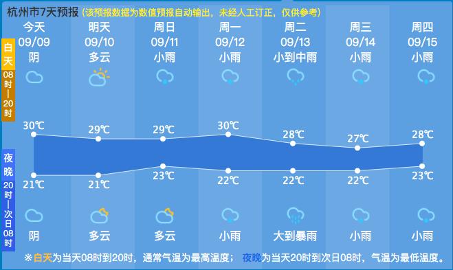 台风“梅花”强度升级，会影响杭州中秋天气吗？未来需保持警惕