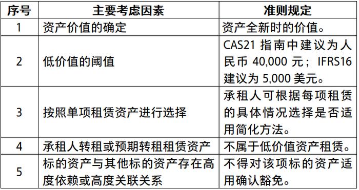 探寻合理的租服务器一年费用真相 (探寻合理的租赁方法)-虎跃云资讯网