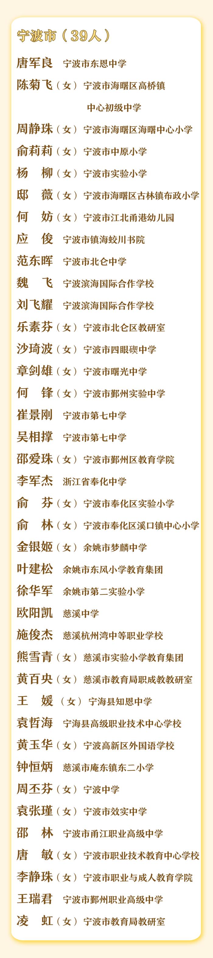 省特级教师名单公布，宁波39人上榜！有你的老师吗