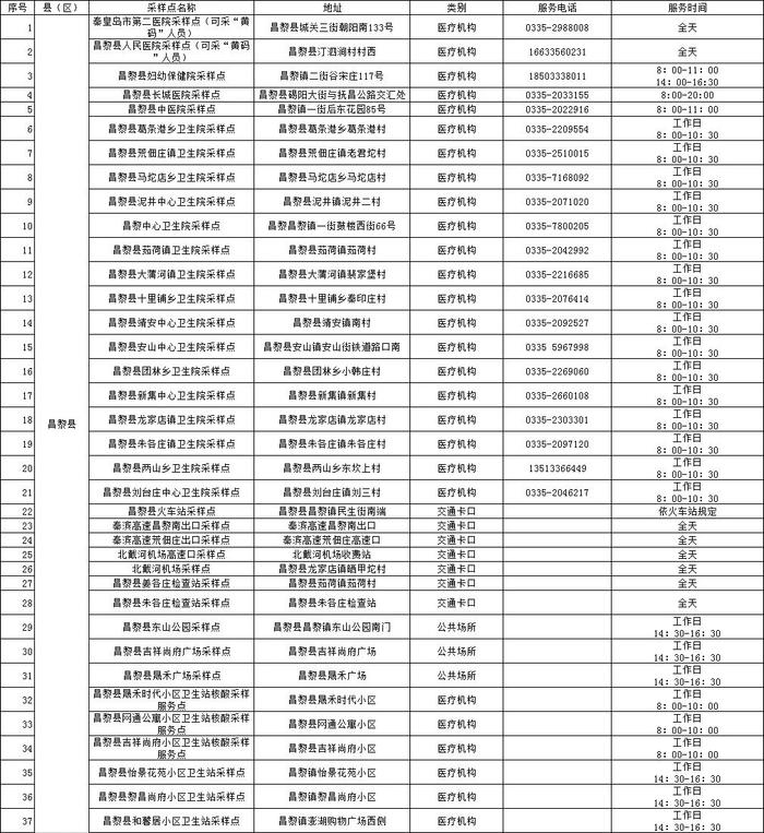 秦皇岛最新常态化核酸采样点设置情况公示