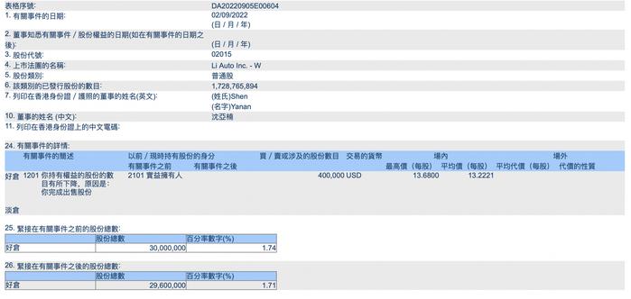 理想总裁沈亚楠5天内抛售100万股港股，套现超九千万元